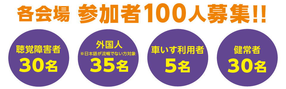 各会場 参加者100人募集!!　　聴覚障害者 30名　　外国人※日本語が 流暢でない方 35名　　車いす利用者 5名　　健常者 30名
