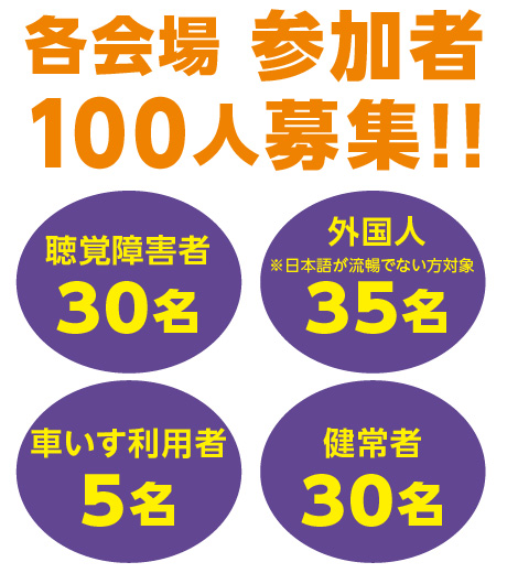 各会場 参加者100人募集!!　　聴覚障害者 30名　　外国人※日本語が 流暢でない方 35名　　車いす利用者 5名　　健常者 30名
